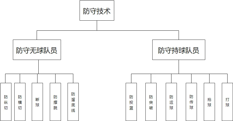 篮球运球训练计划表_1